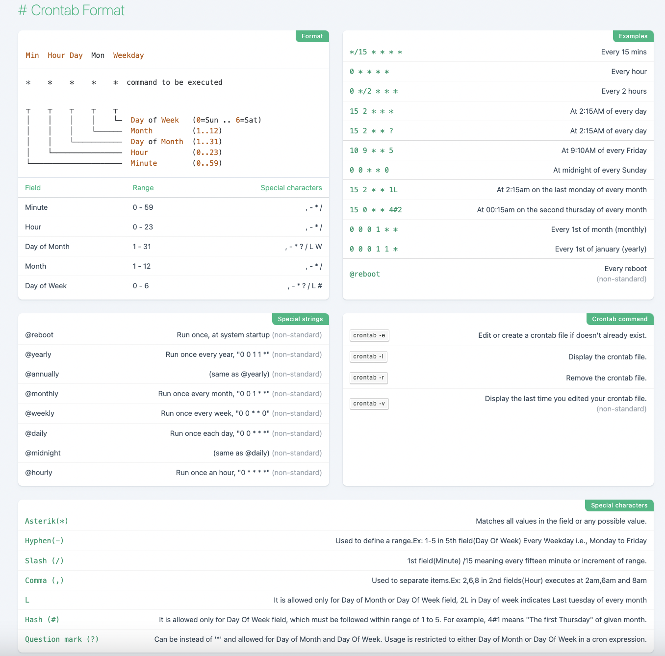../_images/crontab_cheatsheet.png